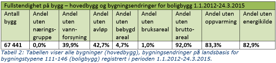 Alle kommuner har samme regelverk å forholde seg til, men - mange