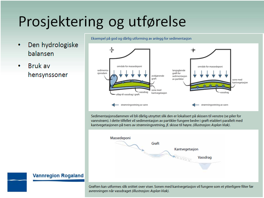 I dette tilfellet var det også valgt en ugunstig teknisk løsning med en sedimenteringsdam i enden av en avskjærende grøft med utløp direkte til kanalen, jf. Skisse til venstre.