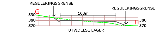 ETAPPE 1B Kart neste side. Driftsretning mot nordvest fra bruddkanten i etappe 1A. Sikringshylla mellom punkt 3 og 4 og mellom 4 og 5 tas bort.