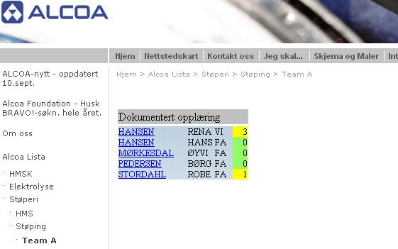 Standard Praksis alle oppdateringer distribueres på