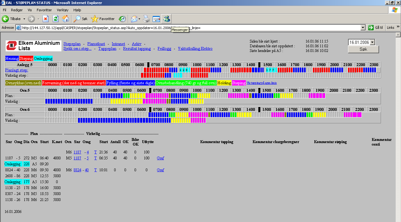 Online produksjonsplan m.