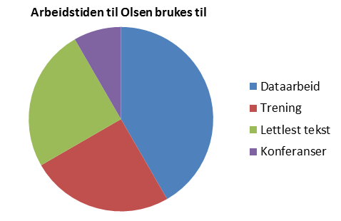 25. Grafer og tabeller kan være veldig vanskelige å forstå. Men de kan av og til forklare ting bedre enn skrift. Når du bruker grafer eller tabeller, lag dem enkle, og forklar dem godt.