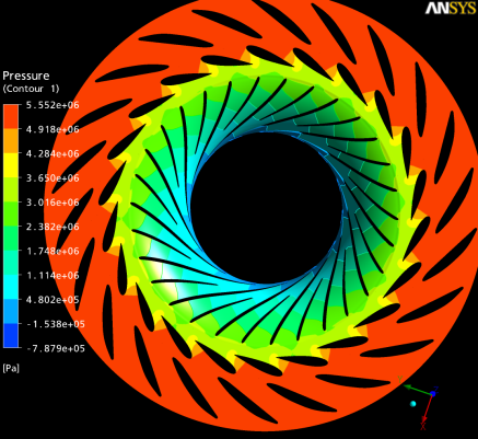 Dagens design prosess: dynamisk 1) Tidsavhenging CFD for å beregne ledeskovl løpehjulsinteraksjon 2) Beregning av mekanisk