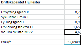 18 Driftsplanlegging Mathias Brudeseth På de fleste fyllingsarbeidene er det ikke transporten som blir den avgrensende ressursen. Der er andre faktorer vurdert.