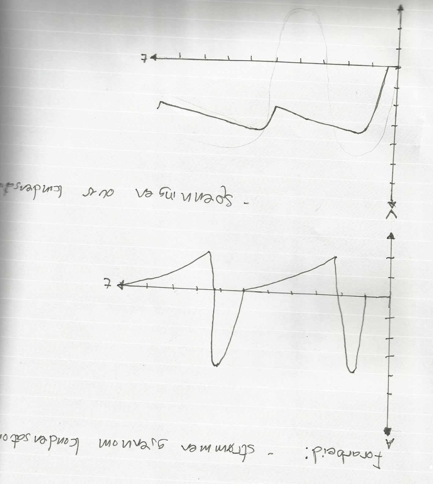 2.4 Utføring av forha ndsoppgaver Følgende opplysninger var gitt i oppgaven: C=220 nf R1=10Ω Diode=Si-diode:1N4448 Som tidligere nevnt benyttes R1 for a ma le strømmen igjennom kondensatoren ved