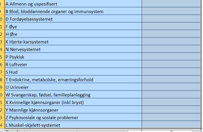 Diagnosegrupper det