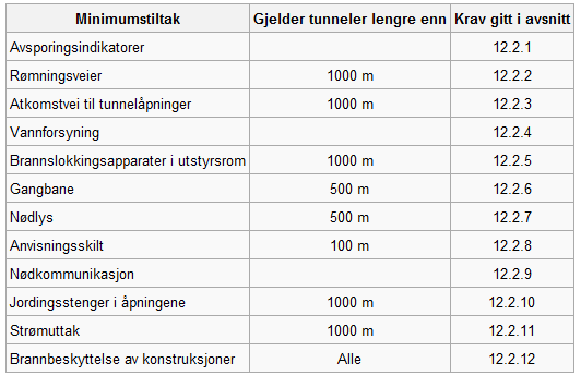 OVERORDNEDE PROBLEMSTILLINGER Togtettheten på strekningen forventes å øke betydelig fram mot 2030.