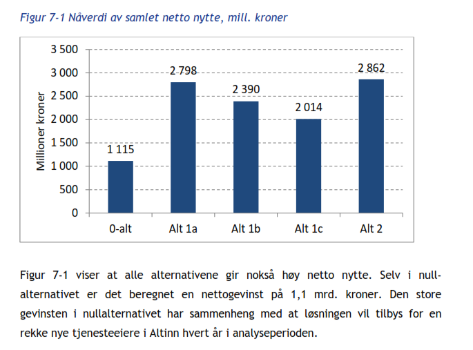 Metier, Altinn usikkerhetsanalyse Forventede verdier: Når det tas hensyn til usikkerhet (inkludert usikkerhetsdriverne) beregnes forventede verdier gjennom Monte Carlo simulering.