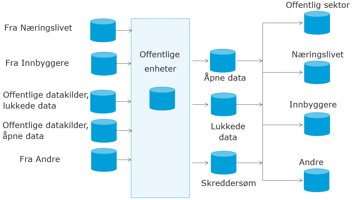 2. BEHOVSANALYSEN Dette prosjektet omhandler hvordan man kan legge til rette for en effektiv informasjonsforvaltning.