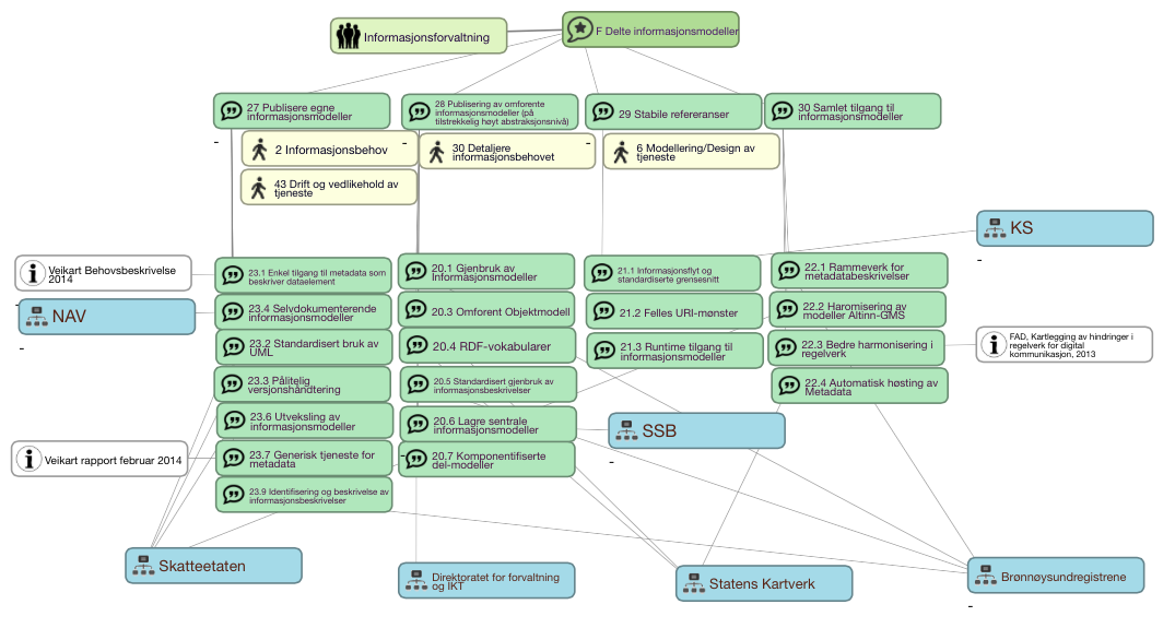 7. Informasjonsutveksling Forbedret informasjonsutveksling er en av effektene med god informasjonsforvaltning (40).