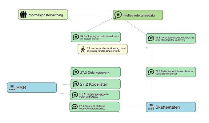 10. Analysefunksjoner Det ligger et stort forenklingspotensiale i forbedringer av regelverk og analyse av