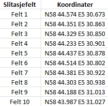 Vedlegg 2: