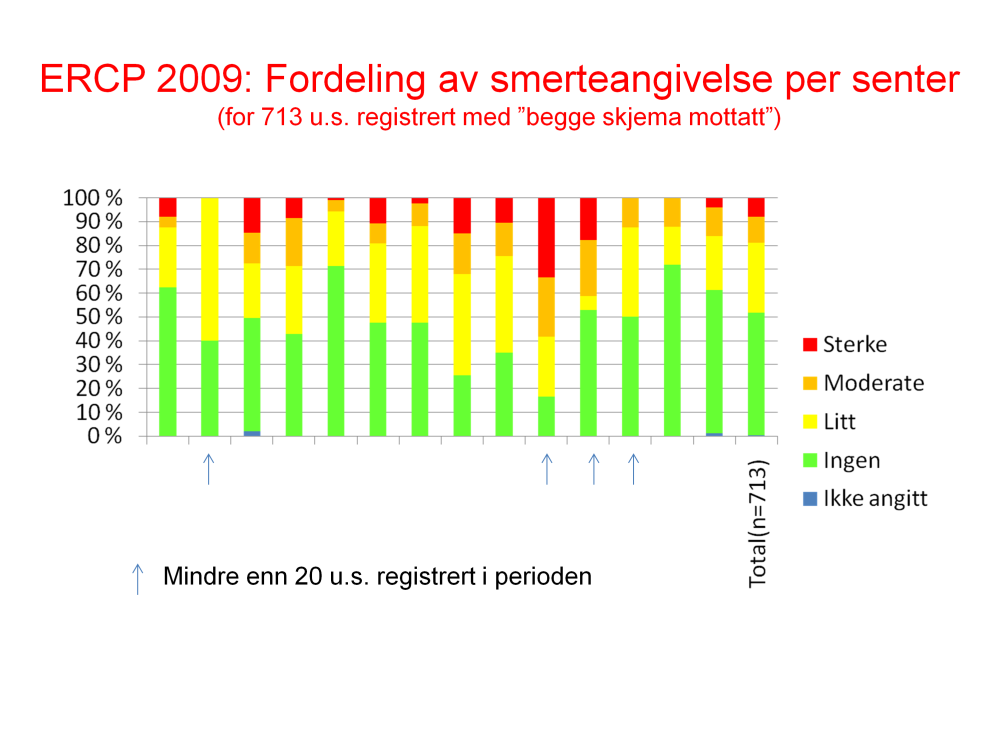 Også her representerer hver søyle et senter (sykehus). NB!