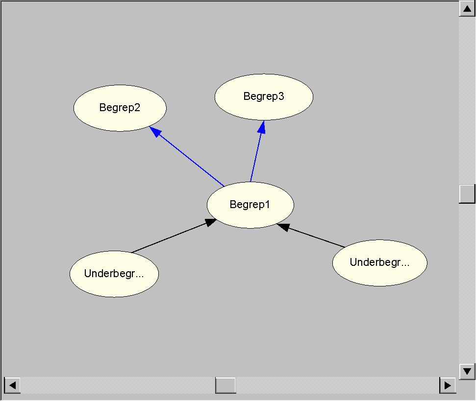 Konstruksjon Figur 9: Prototyp for hovedvinduet ClassInfoWindowController ClassInfoWindowController er klassen for informasjonsvinduet og skal vise informasjon om et begrep.