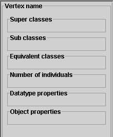 Implementasjon Figur 6: Implementasjonen av ClassInfoWindowController OWLGraphPanel Klassen OWLGraphPanel ble endret til også å implementere grensesnittet OWLLoadListener, slik at den kan la være å