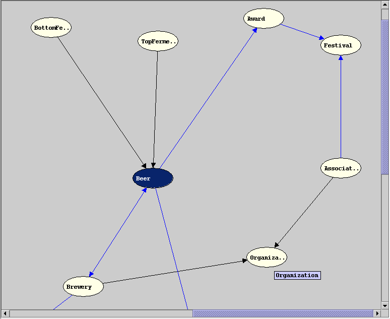 Implementasjon Figur 7 viser GraphWindowController slik den er implementert i første inkrement.