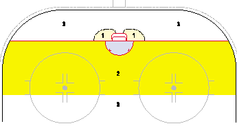 Regel 558 MÅLVAKT SOM LEGGER SEG OVER PUCKEN Om en målvakt blokkerer pucken utenfor det tillatte området (se figur under) skal han idømmes: - Liten straff (2) 1 Målvakt får blokkere pucken når han