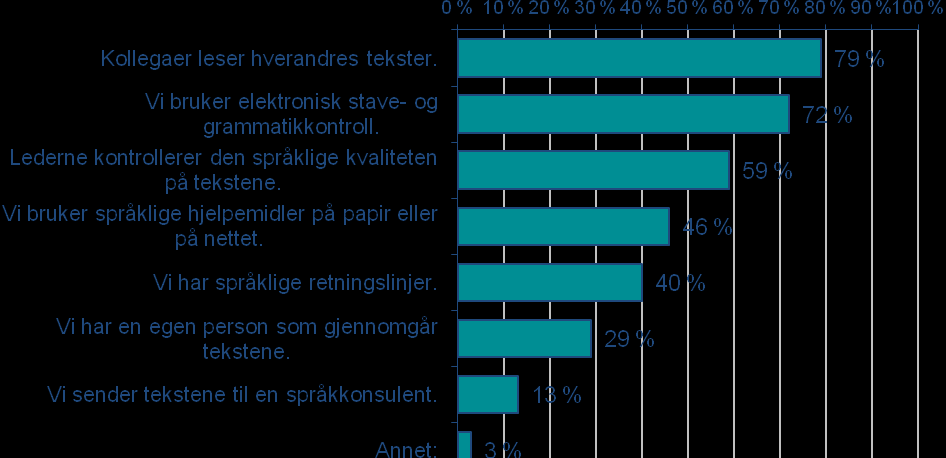 departementer (85 %), direktorater (70 %) og fylkesmannsembeter (87 %).