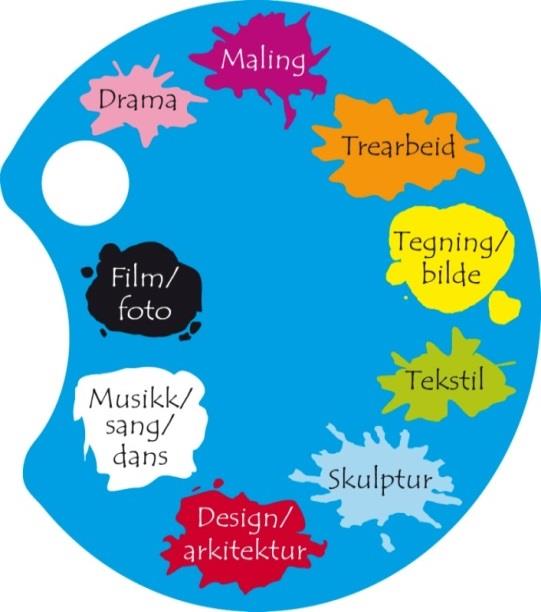 Matematikk/motorikk Dette dagstemaet har vi satt opp på tirsdager da vi er i gymsalen annenhver tirsdag og dermed har mulighet for å fokusere på motorisk