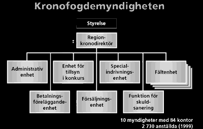 194 NOU 2007: 12 Vedlegg 4 Offentlig innkreving tvangsinnkrevingssiden. Når det gjelder indrivelsescenteret betaler de statlige virksomhetene som bruker senteret til sin tvangsinnkreving 5 %.