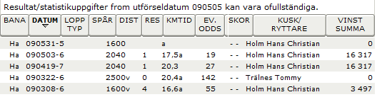 Bodø Travlag M.