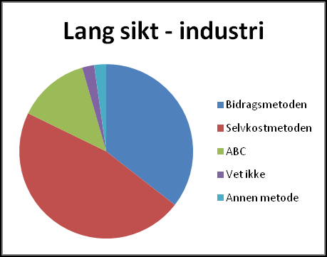 29 Figur 10: Kalkulasjonsprinsipper for beslutninger på kort (venstre) og lang (høyre) sikt i industrien Ved en sammenligning av kalkulasjonsprinsippene kommer det frem at det ikke spiller en stor