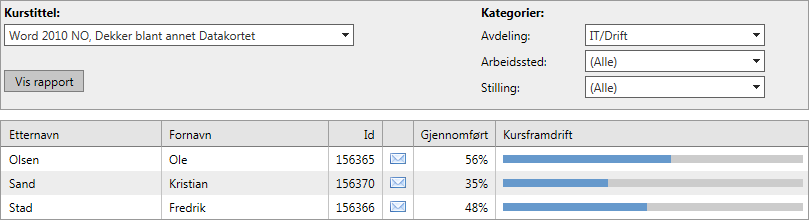 Rapportdelen DataPower Learning Online inneholder en rapportdel som kan brukes for å følge opp kursdeltakernes framdrift og testresultater.