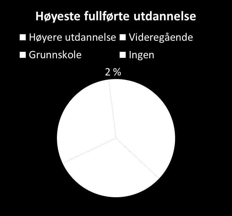 LEVEKÅR: UTDANNING Befolkningen generelt Innvandrere Men: Statistikken skjuler svært store variasjoner mellom ulike grupper, eks Innvandrere fra Somalia: uten