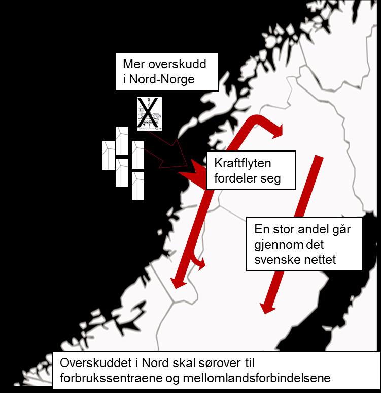 til Trøndelag Men Ofoten-Ritsem er fortsatt begrensende, spesielt ved større utbygging i Troms og Finnmark Flyt
