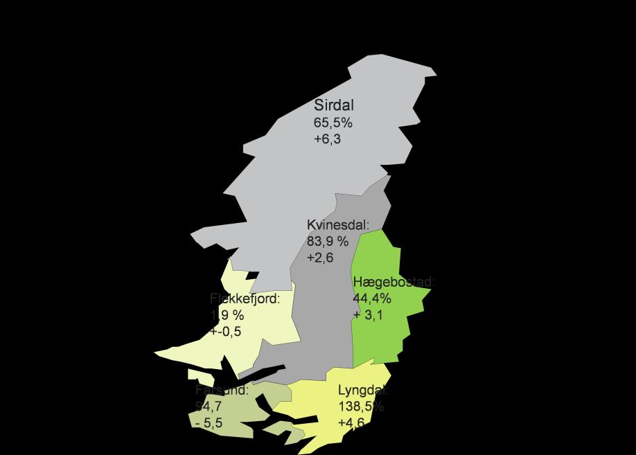 Handelsnæringen er sysselsettingsintensiv og utviklingen på dette området har store konsekvenser.