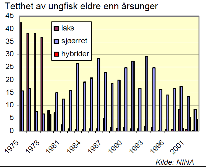 Starten på det hele.. Introduksjonen av lakseparasitten G.salaris i Helgelandselvene i siste halvdel av 1970 årene.