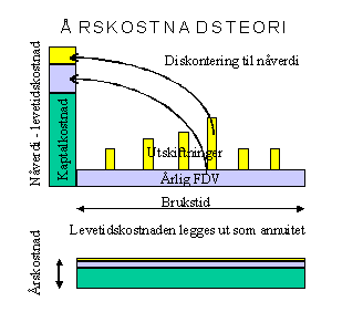 STAVANGER UNIVERSITETSSJUKEHUS RAPPORT LCC 3/11 1 INNLEDNING Denne rapporten omhandler årskostnadsanalyse for byggeprosjektet Stavanger Universitetssjukehus.