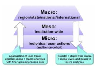 258) MOOC og Learning Analytics Læringsplattformer og Learning Analytics