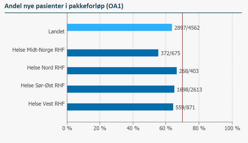 Kvalitetsindikator