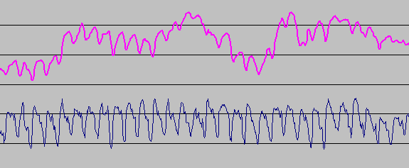 Eksempler på effektkjøringsmønstre Vannføring ut av