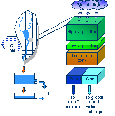 Hydrologi Scenarie: endring i produksjon