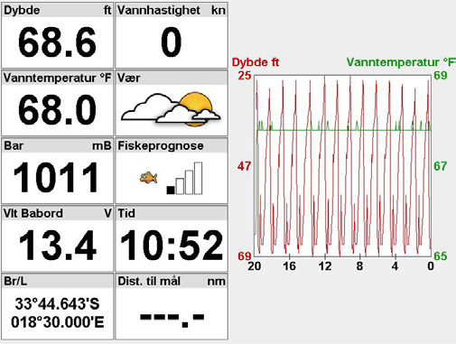 12 Dataskjermbilder Datavinduet har store, numeriske datafelter og en graf med dybde og vanntemperatur dersom dette er tilgjengelig.