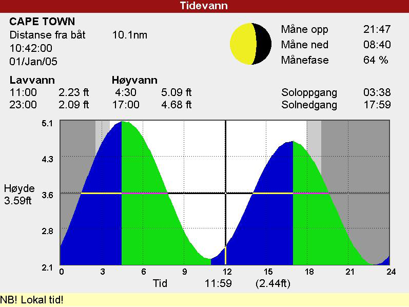 ! CAUTION 14 Tidevannsvisninger Tidevannsbilder er tilgjengelig via kartbrikken. Tidevannsbildet viser tidevannsinformasjon ved en tidevannsstasjon på den valgte datoen.