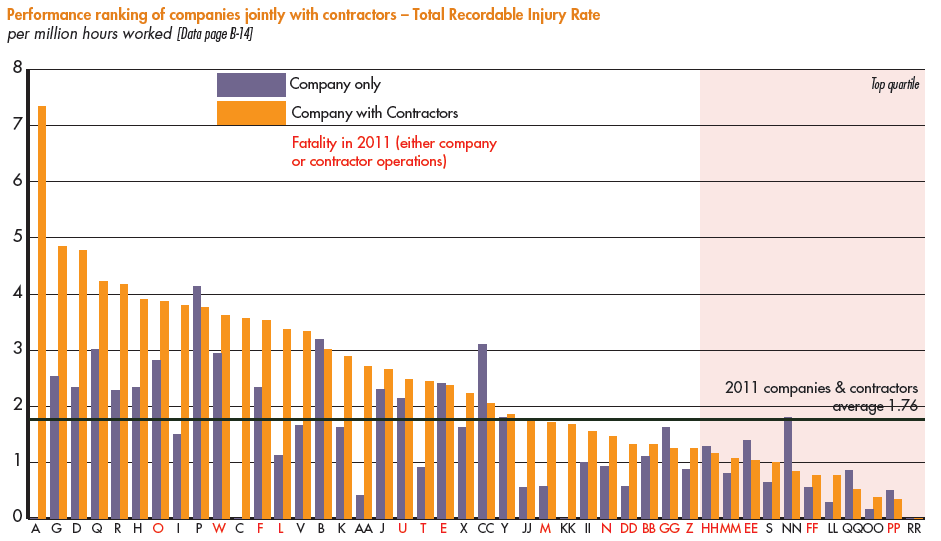 I figur 8 er data fra 2009 2011 også inkludert. Her ser man at alle indikatorene har hatt en jevn nedgang frem til 2008.