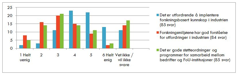 Vindkraft til havs teknologi- og industriutvikling fra et norsk bedriftsperspektiv Bedriftene om FoU-satsningen Norske myndigheters innsats mot offshore vind har i stor grad rettet seg mot forskning