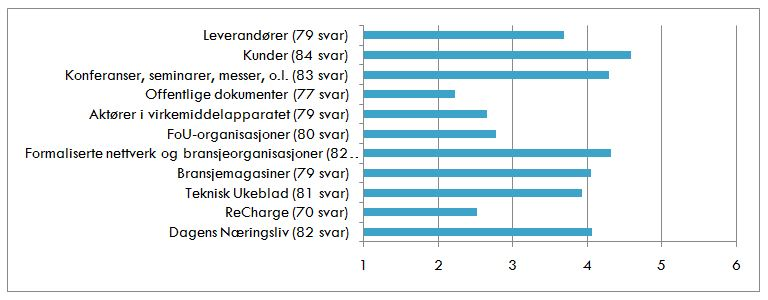 NTNU CenSES 1/2011 industripartnere, som langt på vei skal være med på å definere hva som er interessant forskning, er det lite entusiasme for FME ene blant bedriftslederne.