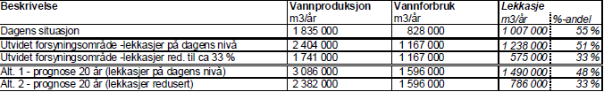 Helse og omsorgstjenestene i kommunene vil i de neste årene være i stor forandring.