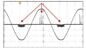 2.1. PARTIELLE UTLADNINGER Figur 2.1: Krets for detektering av PD Mønster Det har vist seg at de ulike utladningstypene forekommer på bestemte plasser langs sinuskurven til påsatt spenning [3].