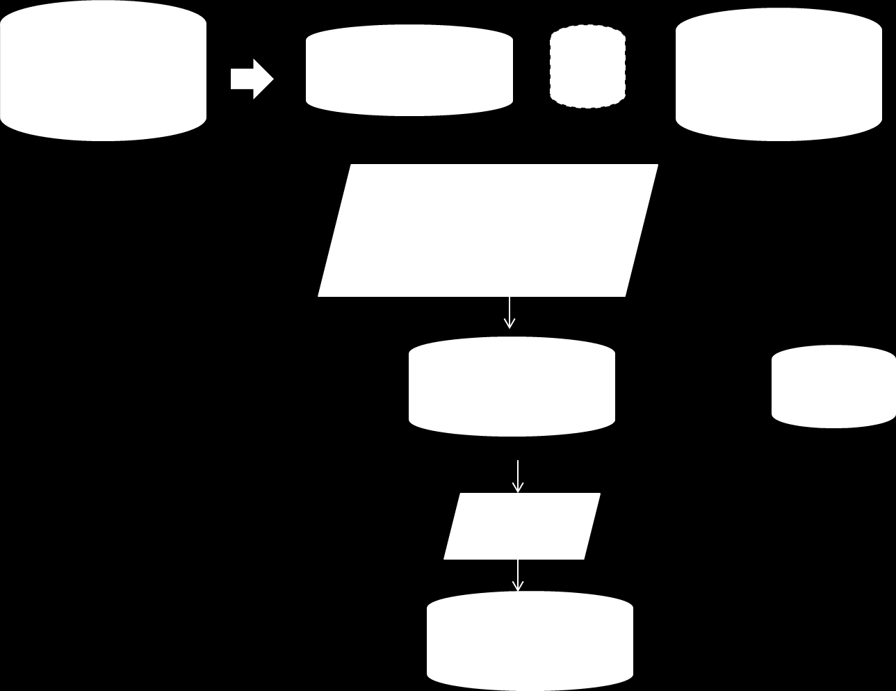 RegPol and REGMODELL SCGE modules