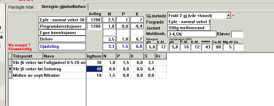 Gjødselbehov 22.03.