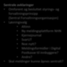 Samhandling - Felles meldingsforvaltning 1 Konsept 2 Planlegging 3 Gjennomføring 4 Avslutning 5 Realisere 6 Q2-Q4-2015 Q1-2016 Problembeskrivelse Meldinger blir borte - pasienter blir glemt