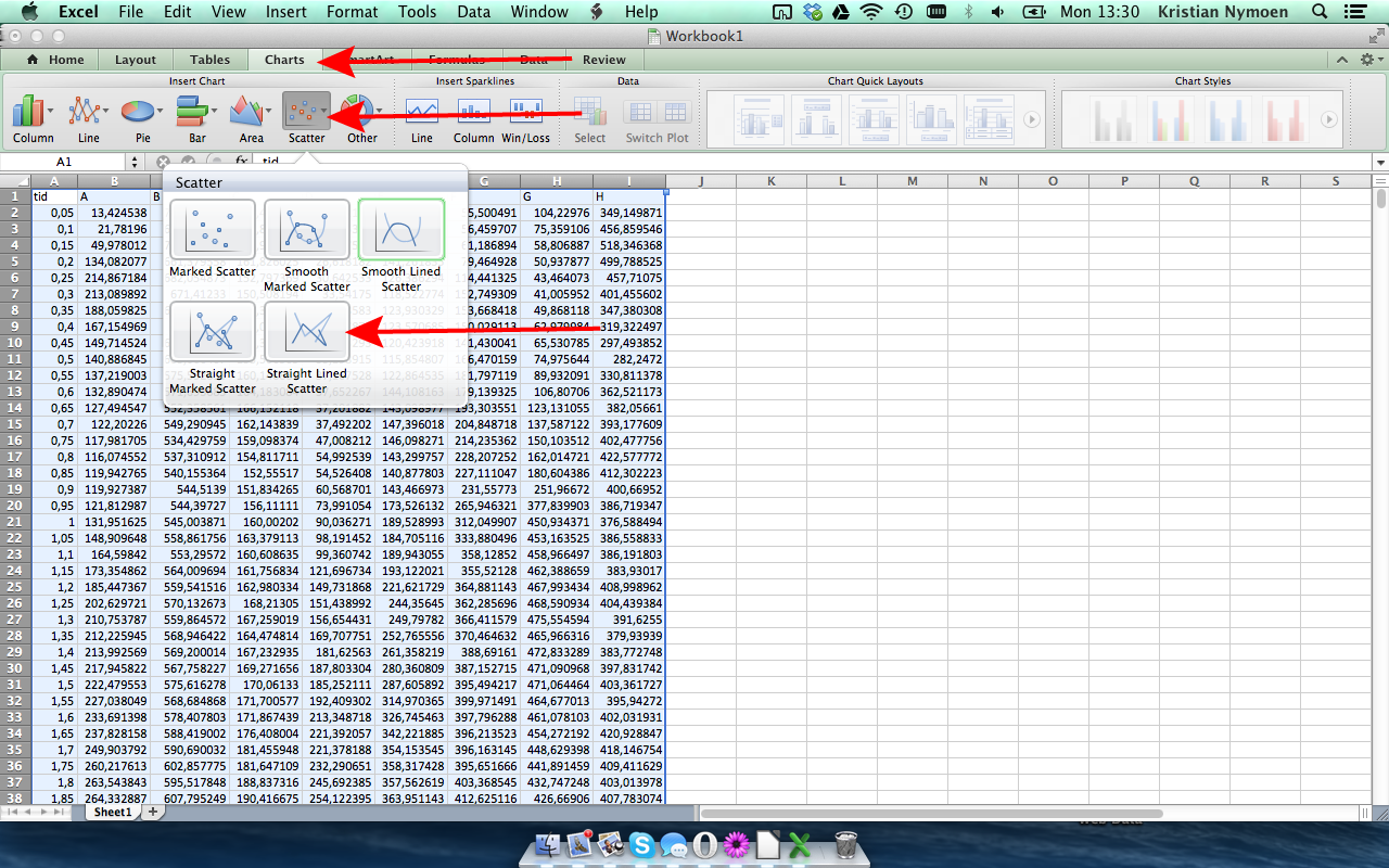 Excel (Mac) For å få tidsverdiene på X-aksen og bevegelsesmengden på Y-aksen