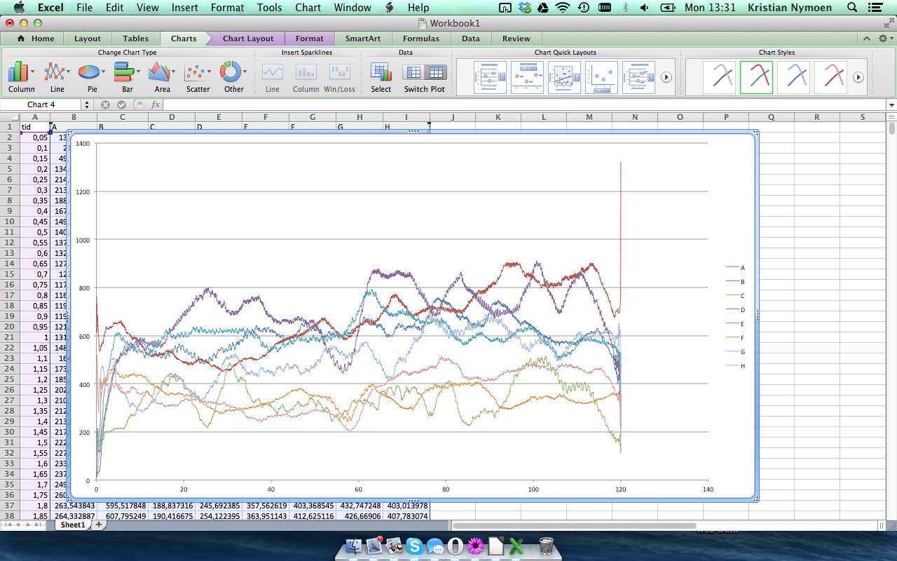 Excel (Mac) Vips, en figur som viser tid