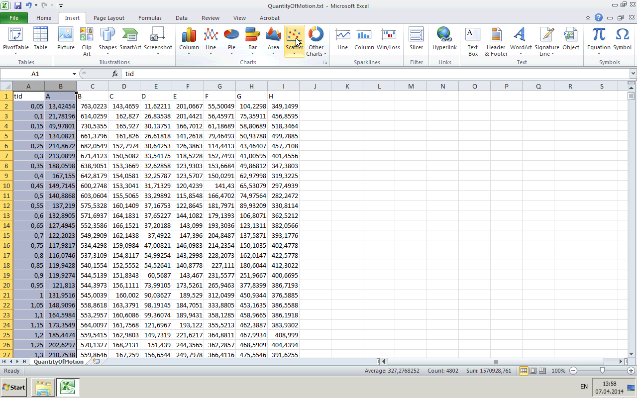 Excel (Windows) Hvis du vil plotte bare én kolonne (f.eks.