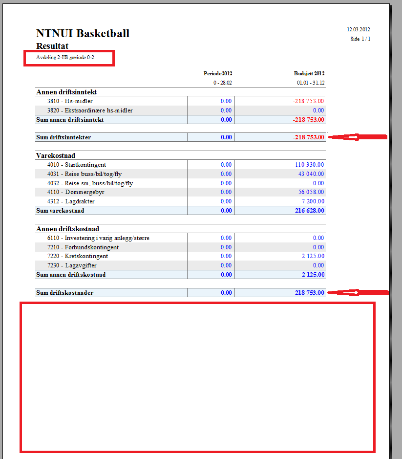 En riktig rapport skal vises som i eksempelet over (Basketball). (Her er riktignok kun budsjettet lagt inn, men ingen regnskapsføringer er ført enda.